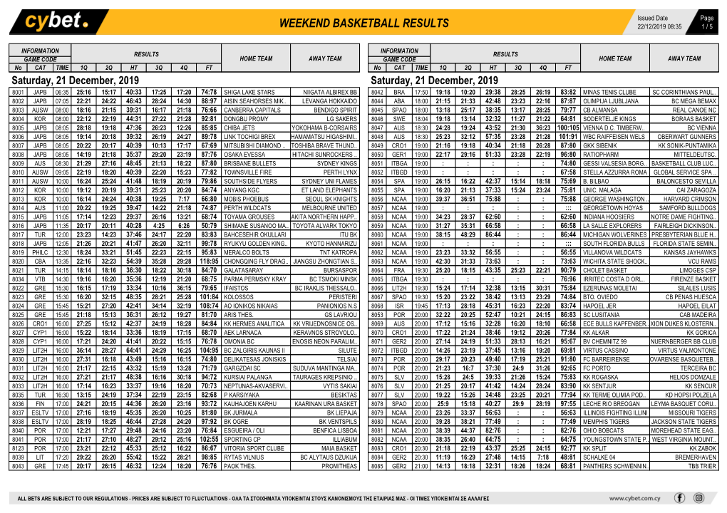 Weekend Basketball Results Weekend Basketball Results