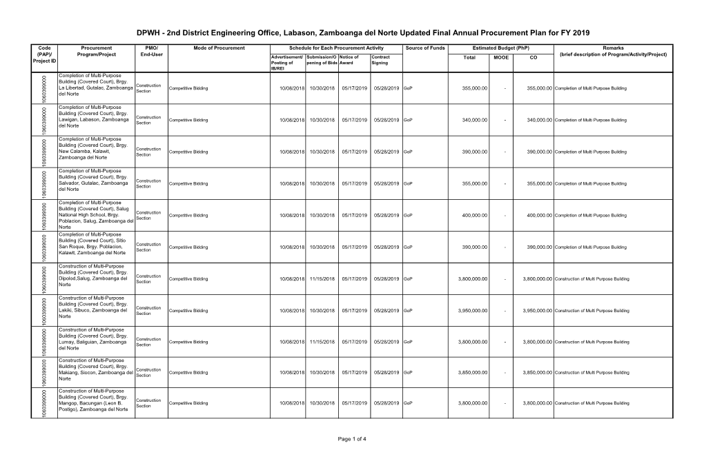 2Nd District Engineering Office, Labason, Zamboanga Del Norte Updated Final Annual Procurement Plan for FY 2019