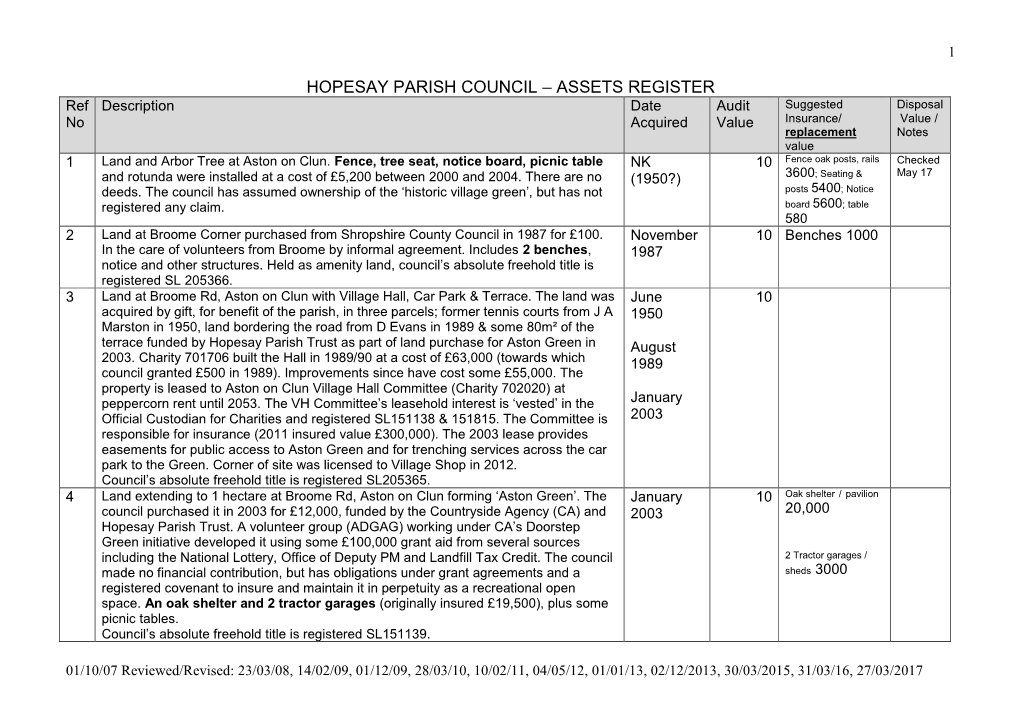 Hpc Assets Register