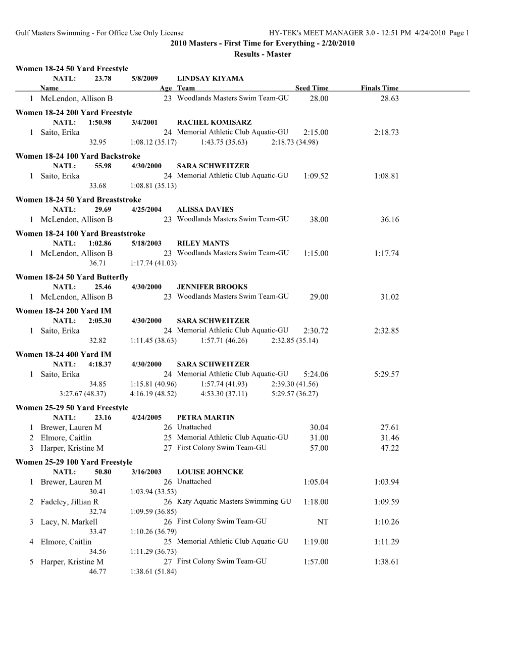 First Time for Everything - 2/20/2010 Results - Master