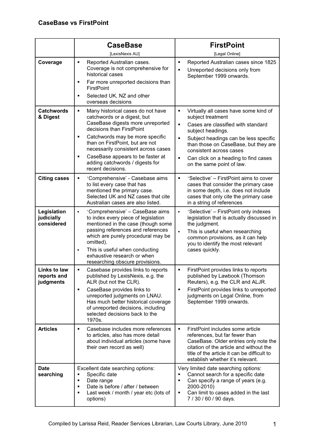 Casebase Vs Firstpoint