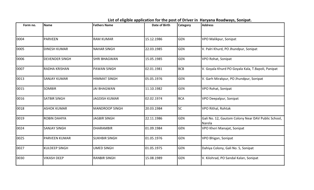 List of Eligible Application for the Post of Driver in Haryana Roadways, Sonipat