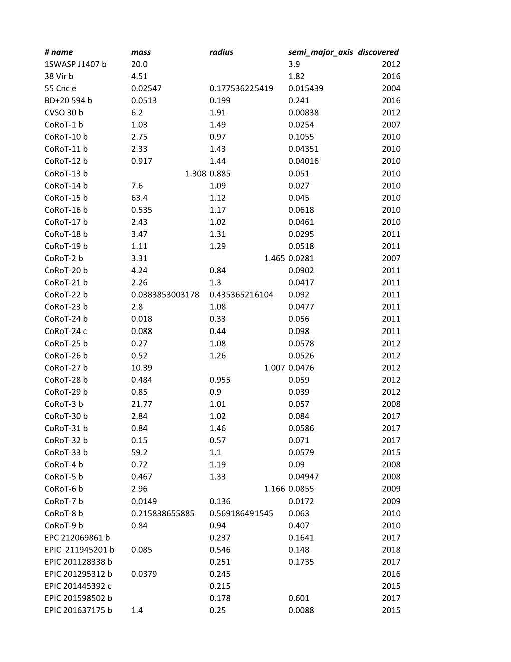 Name Mass Radius Semi Major Axis Discovered