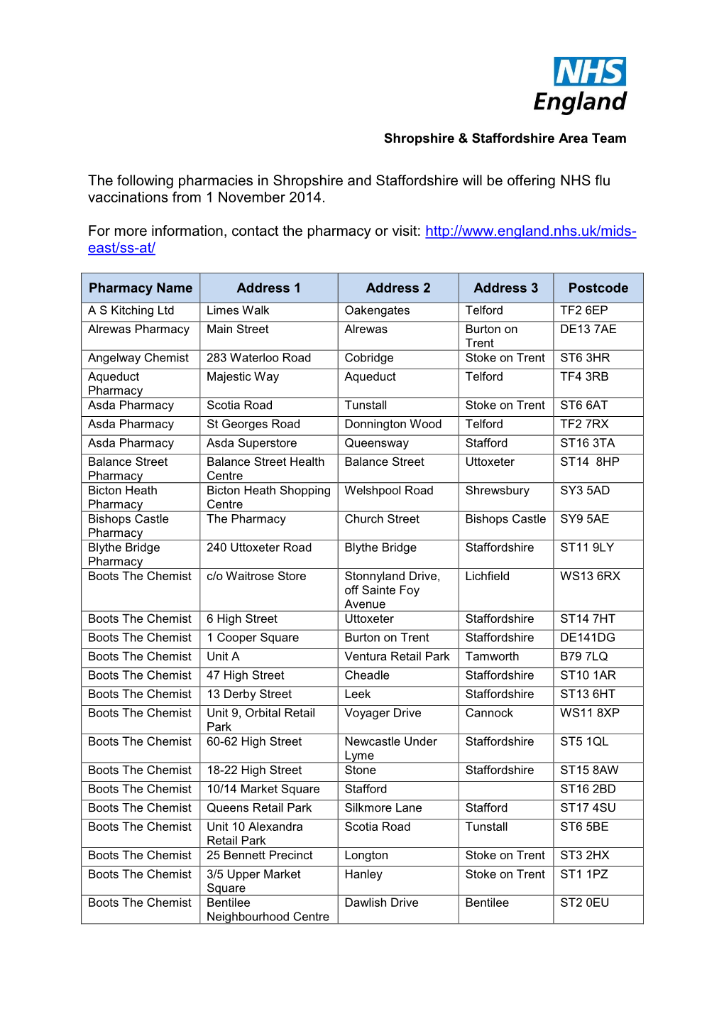 The Following Pharmacies in Shropshire and Staffordshire Will Be Offering NHS Flu Vaccinations from 1 November 2014