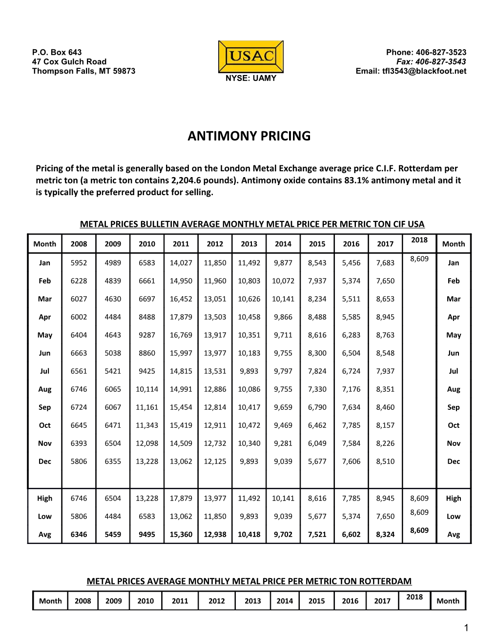 Metal Prices Average Monthly Metal Price Per Metric Ton Rotterdam