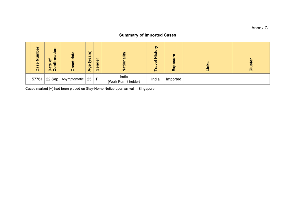 Annex C1 Summary of Imported Cases