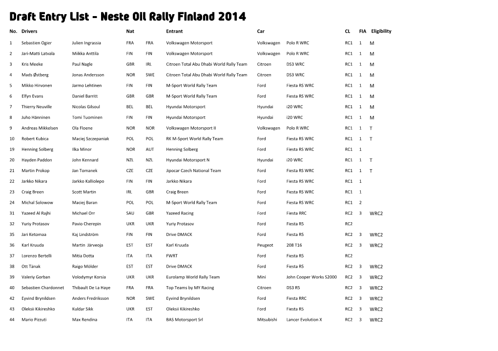 Draft Entry List - Neste Oil Rally Finland 2014