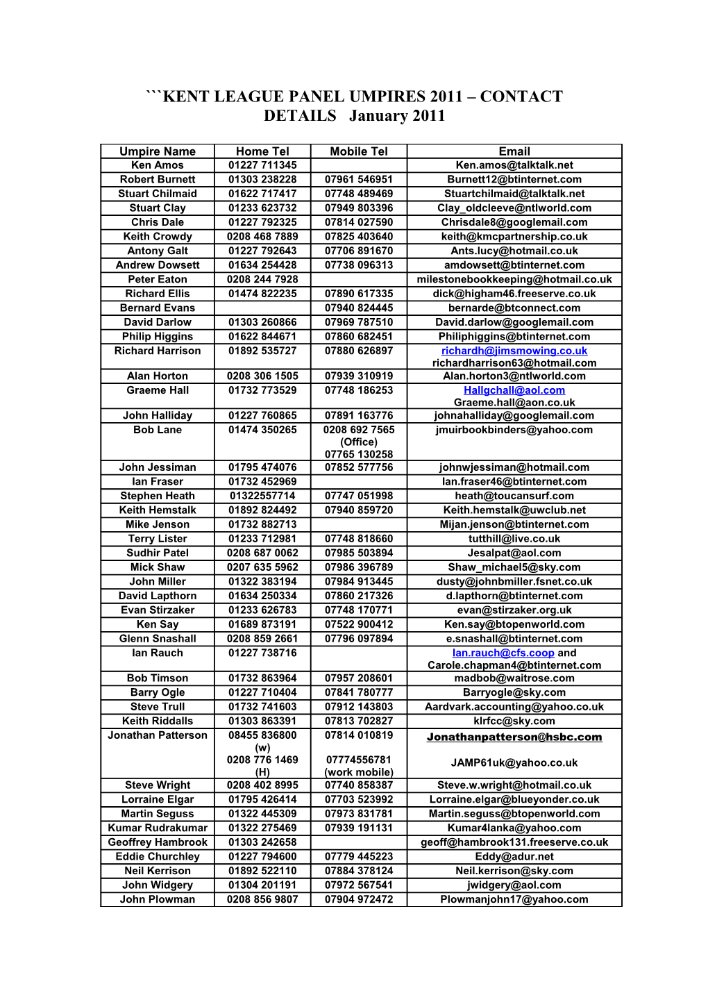 Kent League Panel Umpires 2009 Contact Details