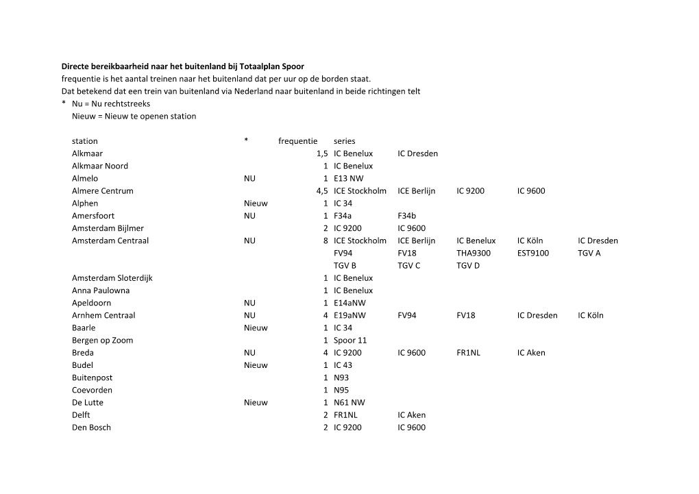 2.02 Bijlage 4 Directe Bereikbaarheid Naar Het Buitenland Bij