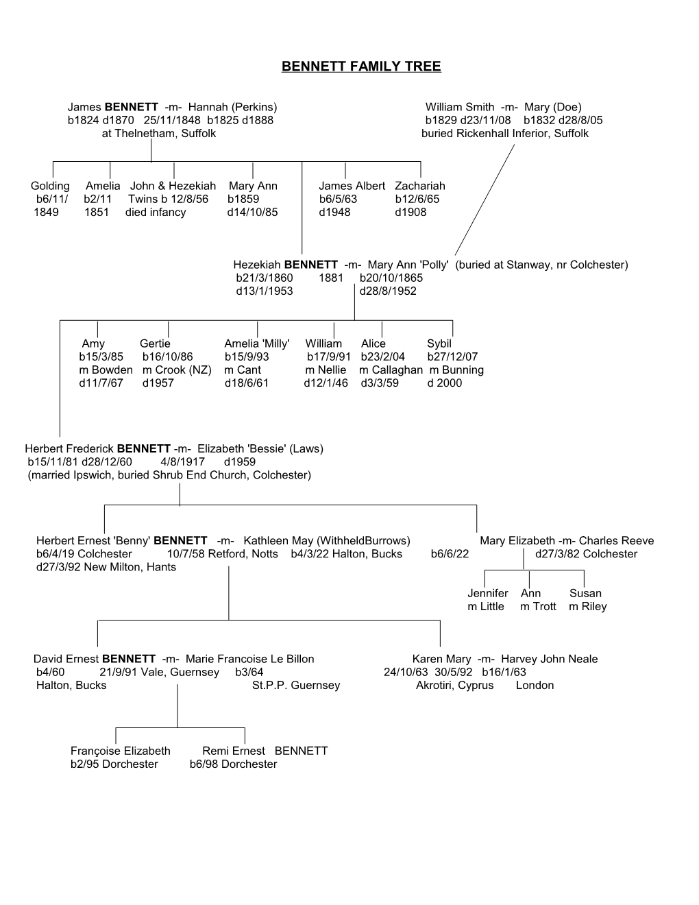 Bennett Family Tree