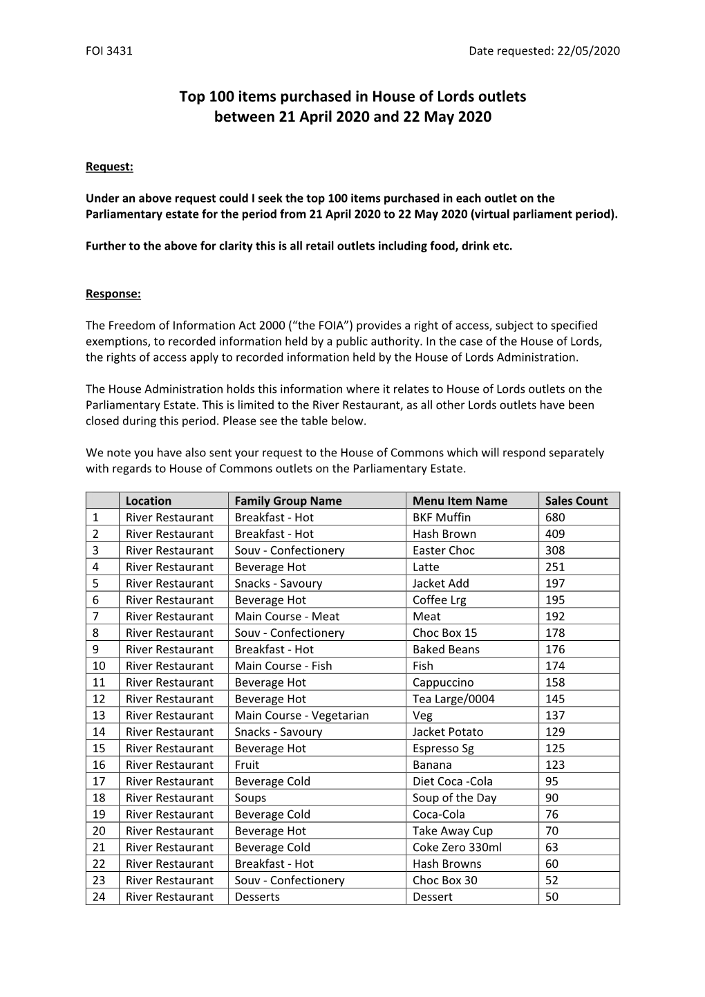 FOI 3431 Date Requested: 22/05/2020