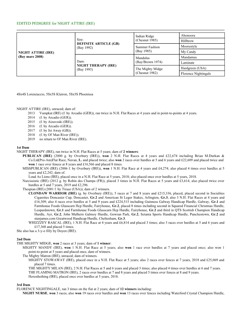 EDITED PEDIGREE for NIGHT ATTIRE (IRE)