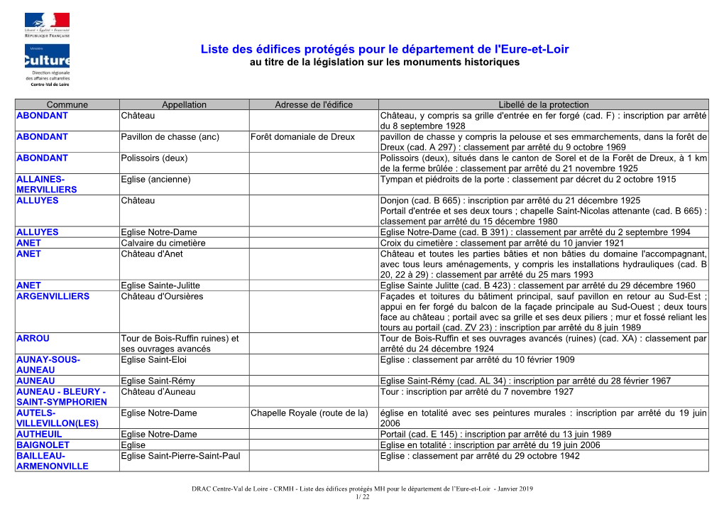 Liste Des Édifices Protégés Pour Le Département De L'eure-Et-Loir Au Titre De La Législation Sur Les Monuments Historiques