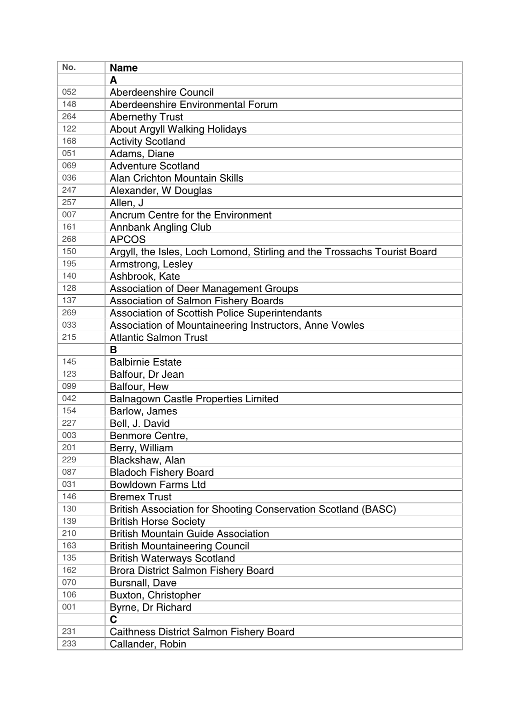 Name a Aberdeenshire Council Aberdeenshire Environmental