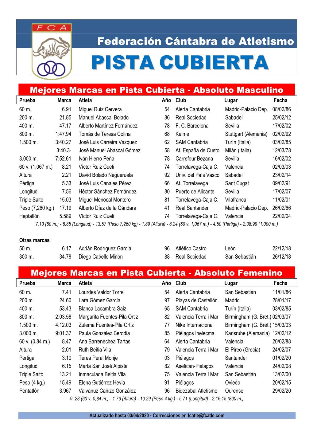 Pista Cubierta - Absoluto Masculino Prueba Marca Atleta Año Club Lugar Fecha 60 M