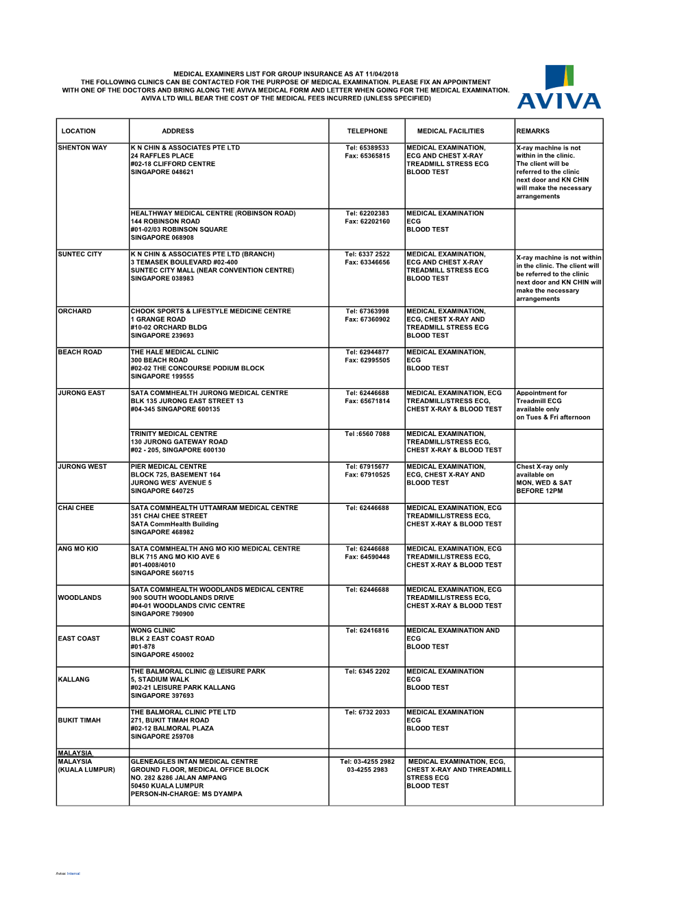 Aviva's Panel of Clinic List (Apr 2018)