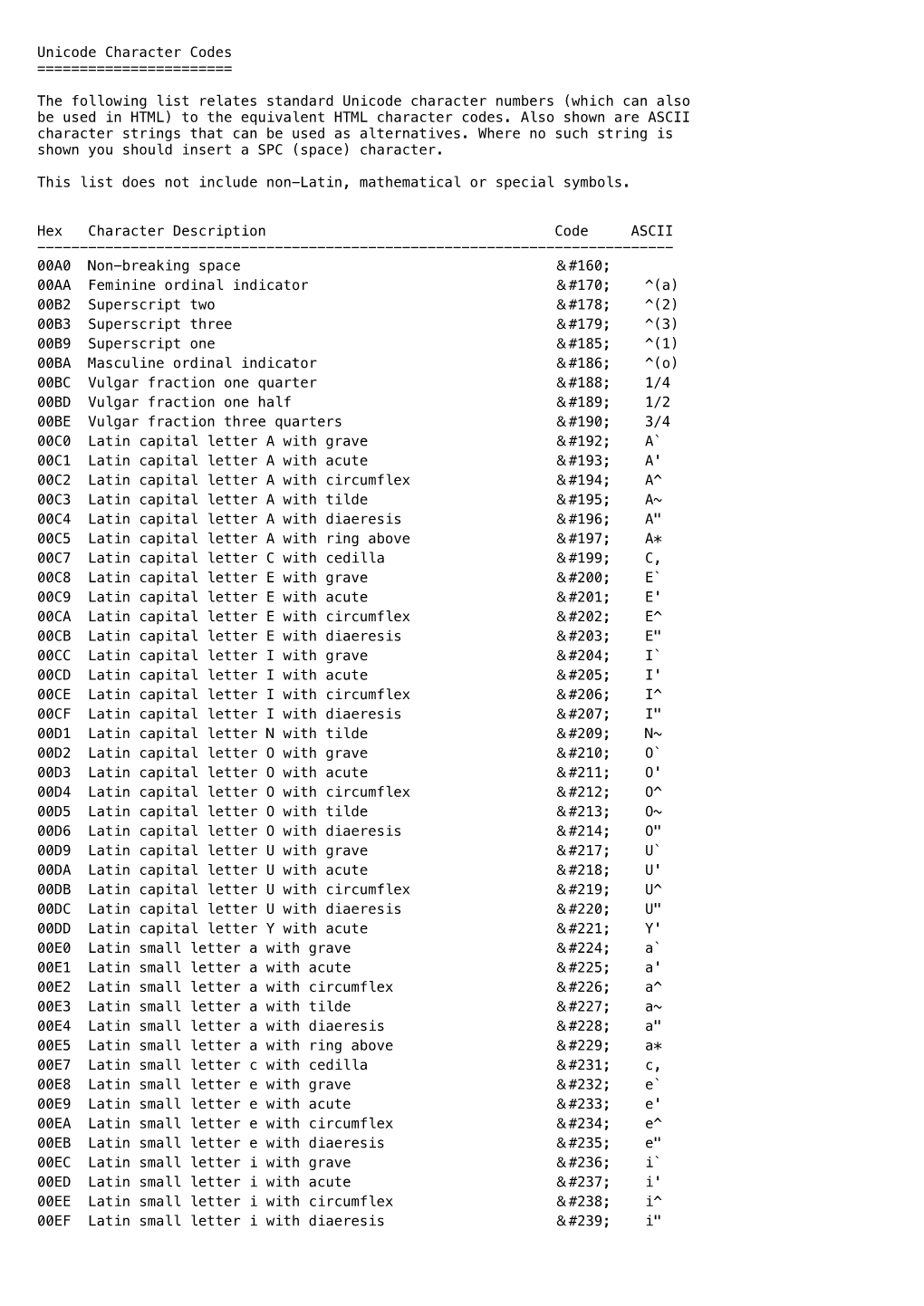 Unicode Character Codes ======