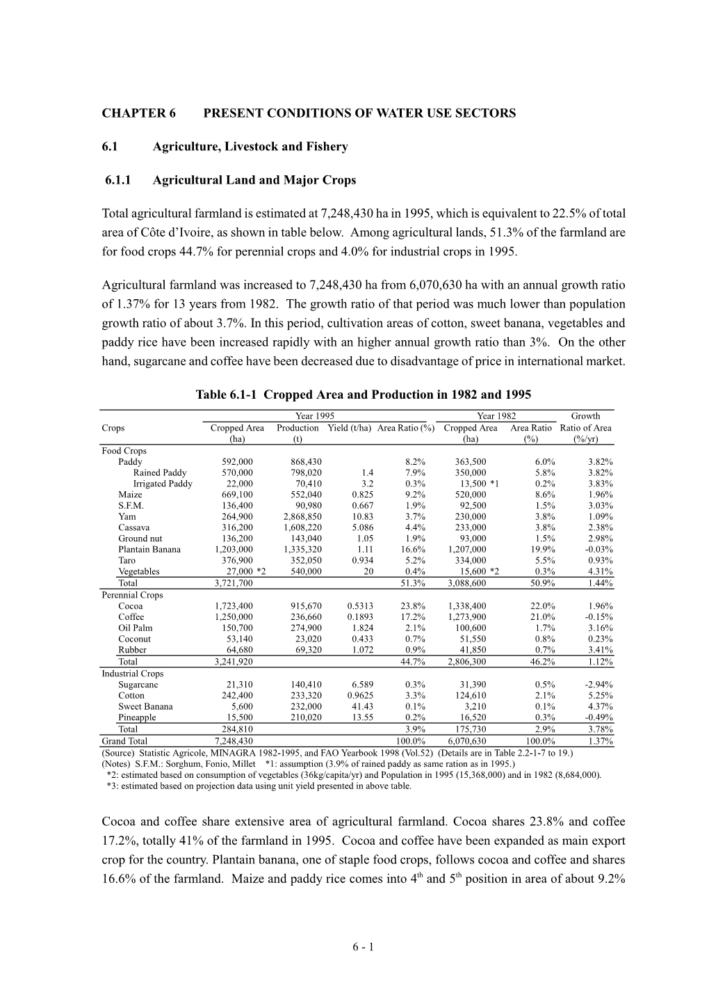 Chapter 6 Present Conditions of Water Use Sectors 6.1