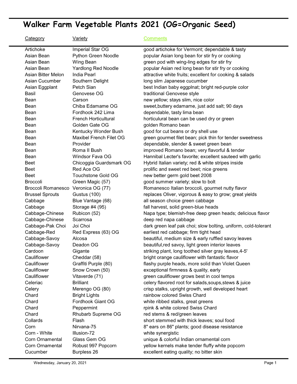 2021: Walker Farm Certified Organic Vegetable Plants