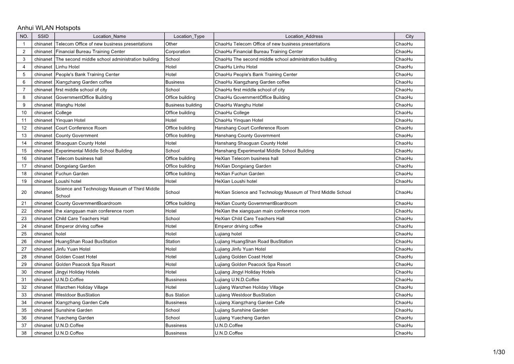 Anhui WLAN Hotspots 1/30