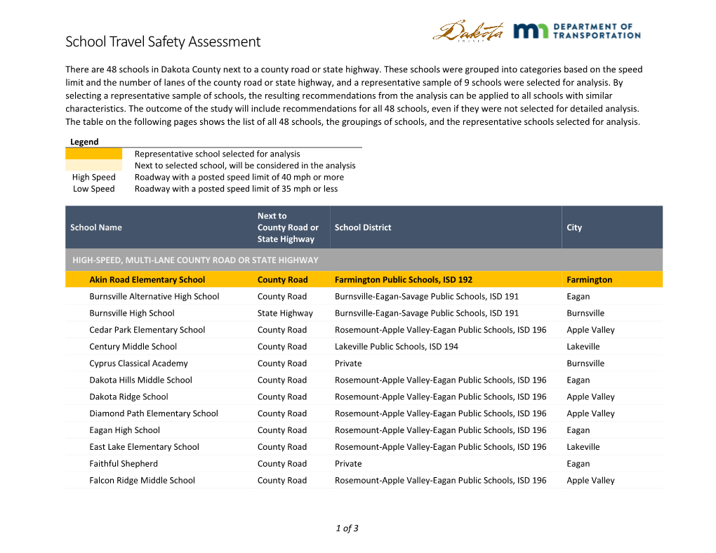 School Travel Safety Assessment