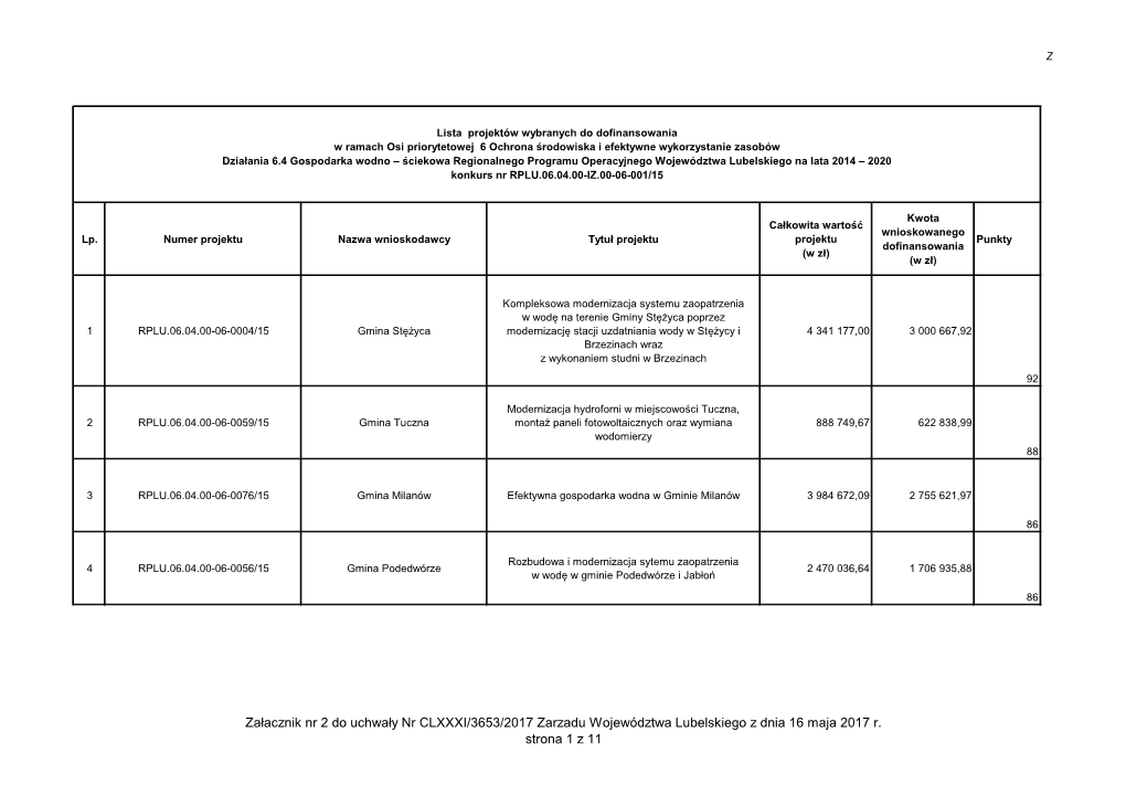 Lista Projektów Wybranych Do Dofinansowania