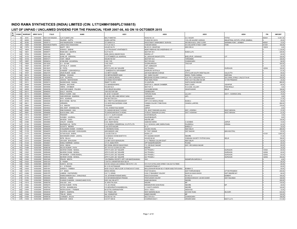 Transfer of Unpaid Dividend for the FY 2007-08 to IEPF