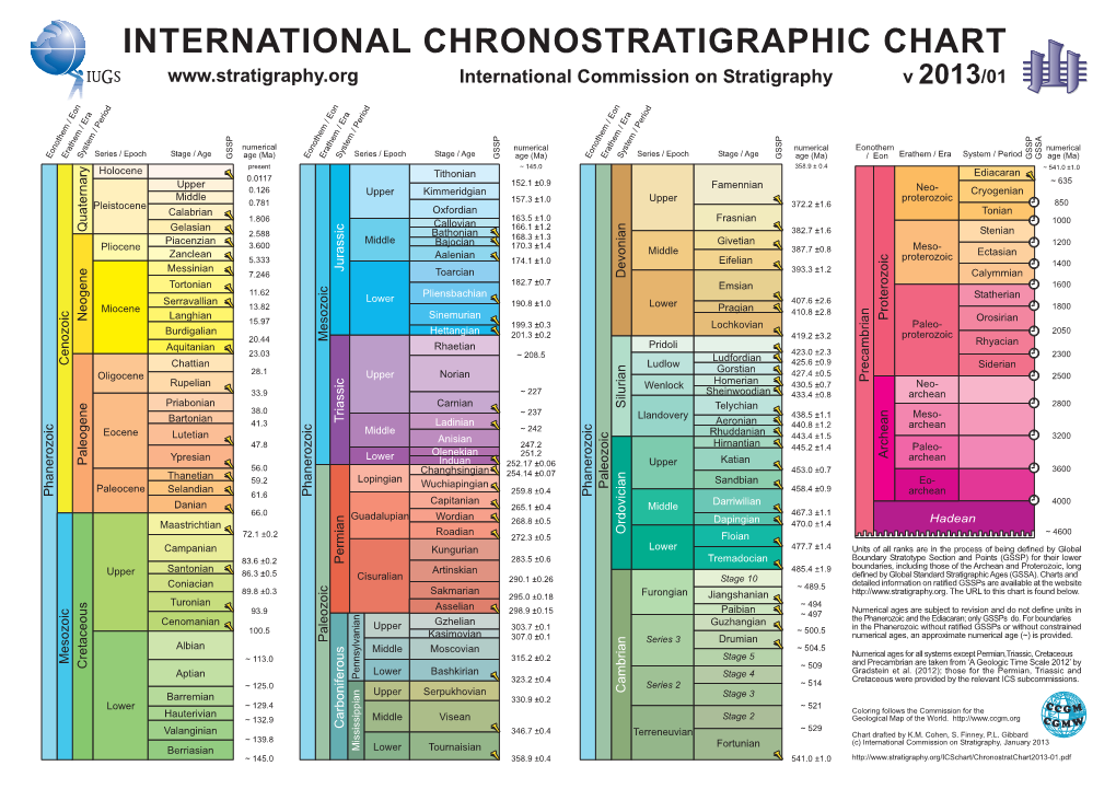 International Chronostratigraphic Chart