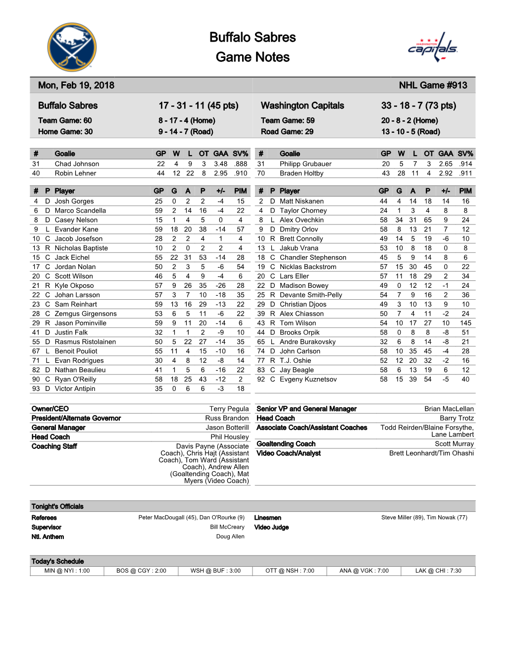 Buffalo Sabres Game Notes