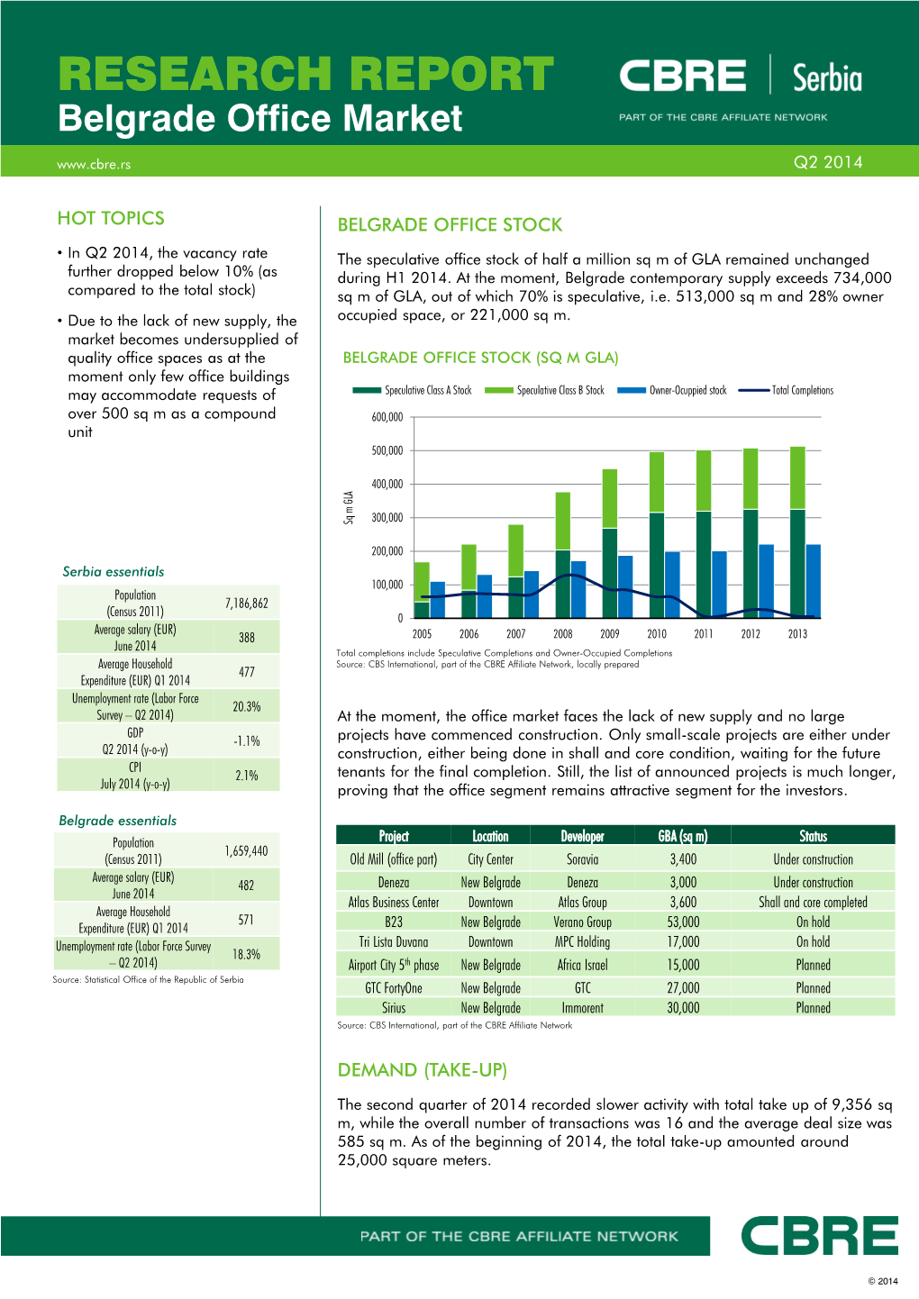 RESEARCH REPORT Belgrade Office Market Q2 2014