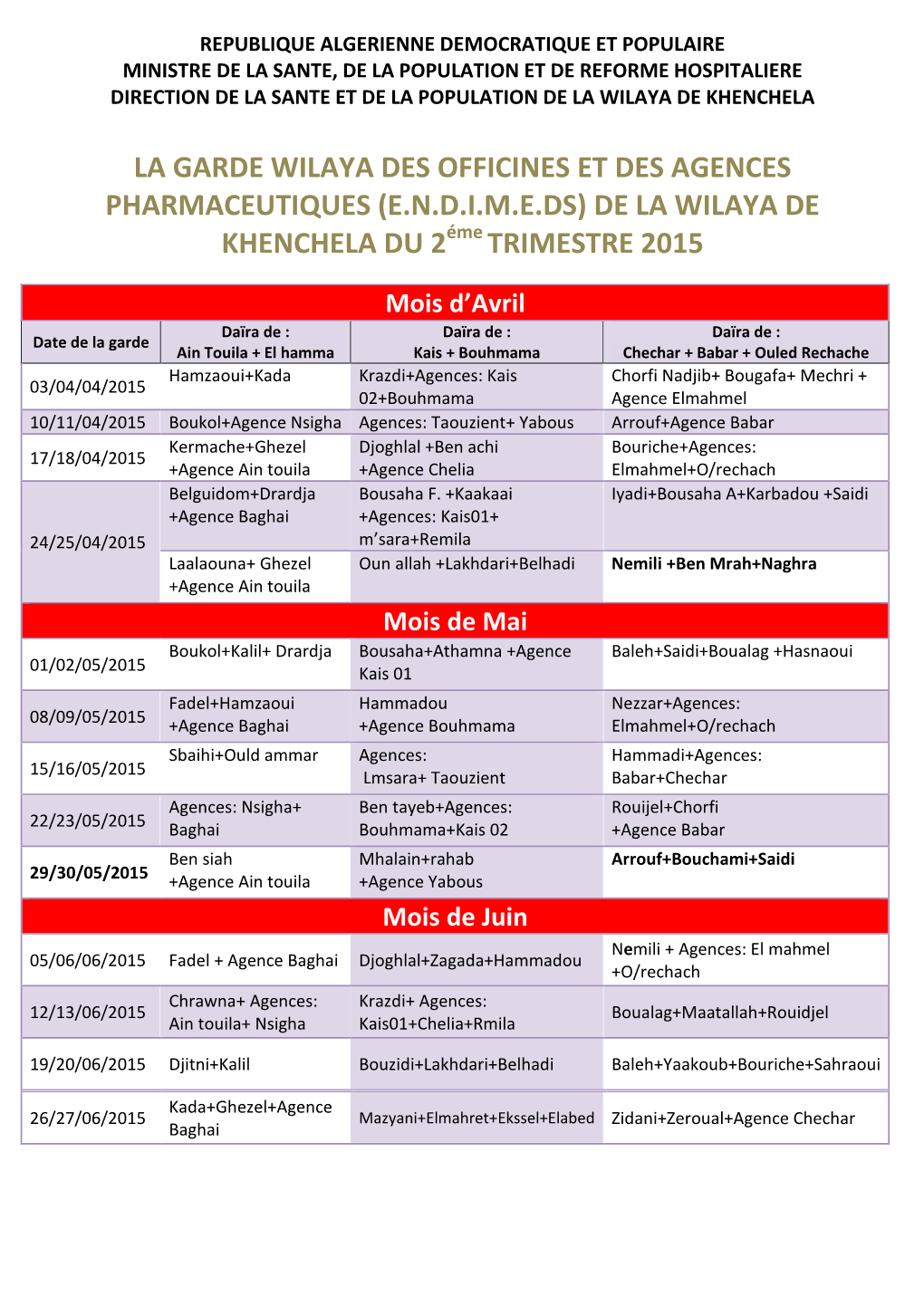La Garde Wilaya Des Officines Et Des Agences Pharmaceutiques (E.N.D.I.M.E.Ds) De La Wilaya De Khenchela Du 2 Trimestre 2015