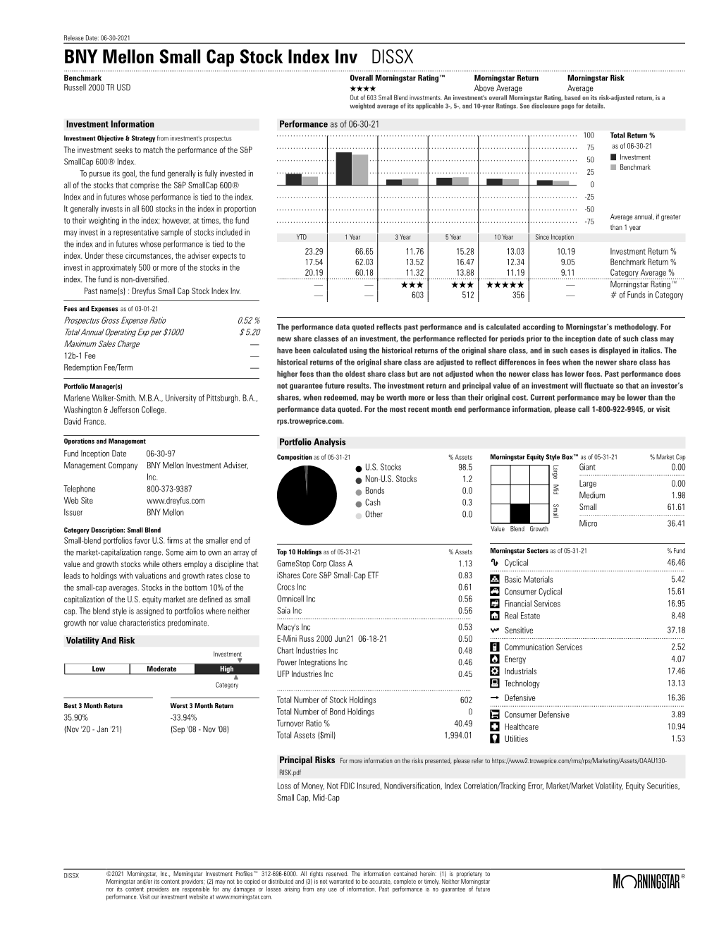 BNY Mellon Small Cap Stock Index Inv DISSX
