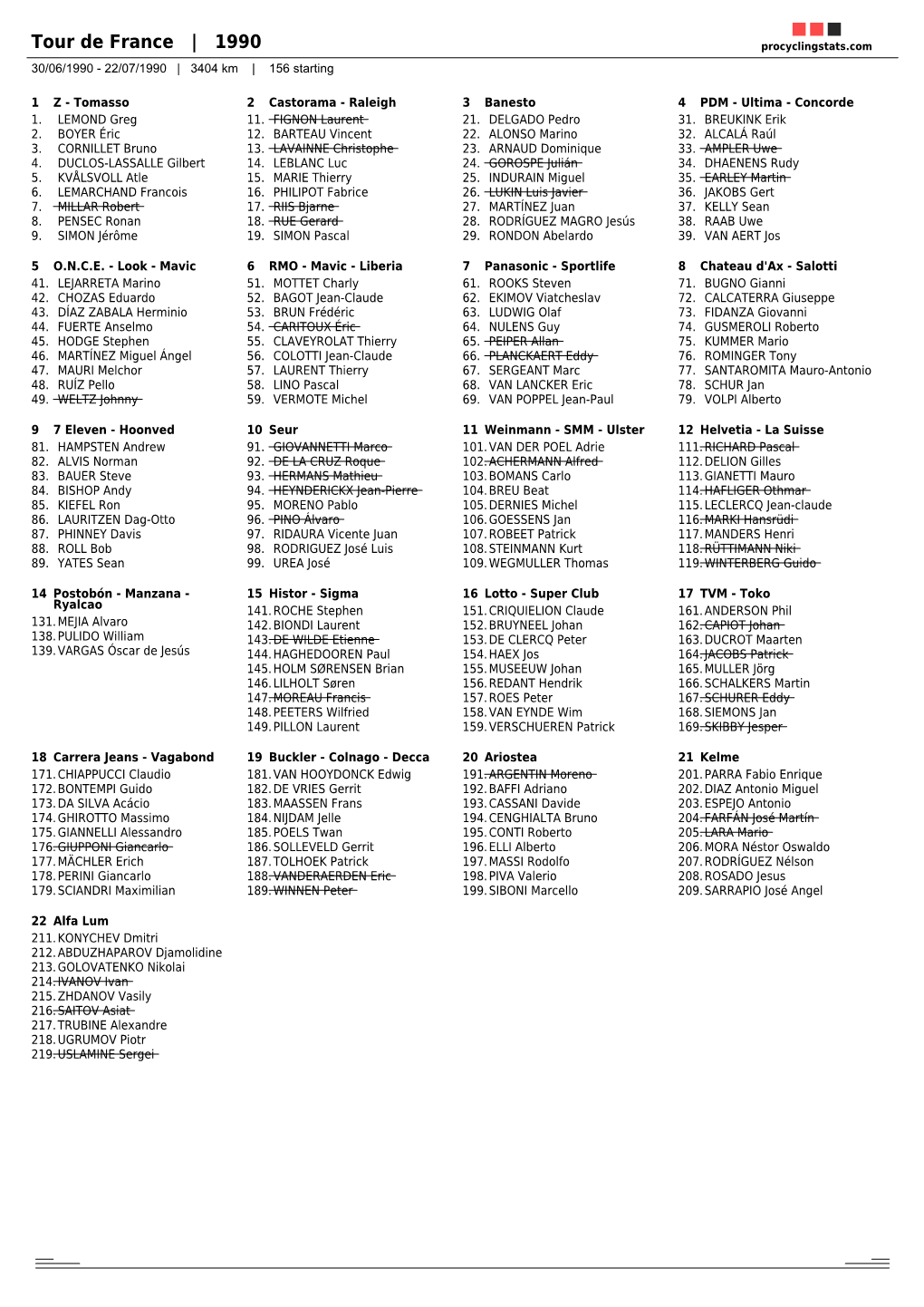 Tour De France | 1990 Procyclingstats.Com 30/06/1990 - 22/07/1990 | 3404 Km | 156 Starting