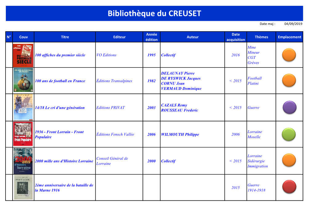 Bibliothèque Du CREUSET