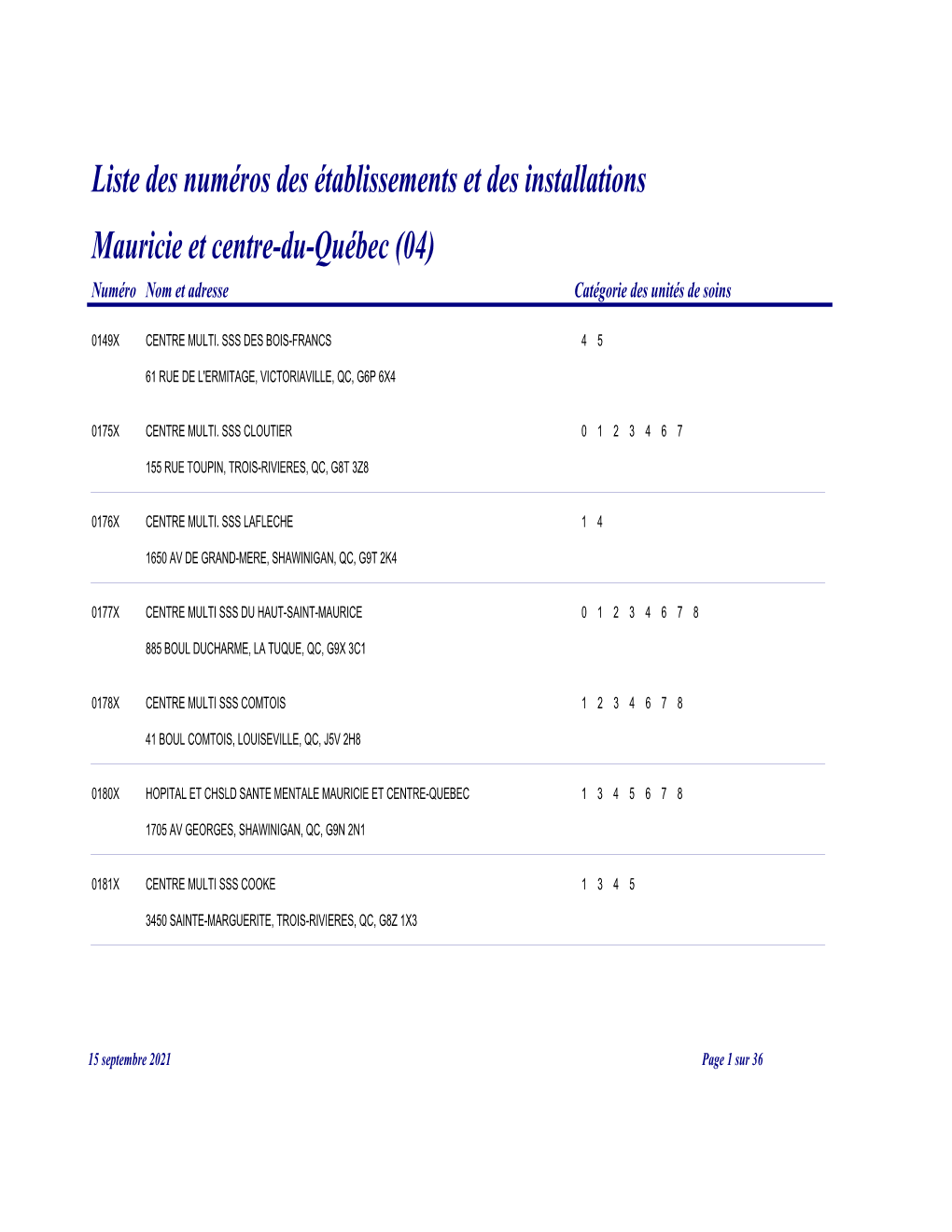 Liste Des Numéros Des Établissements Et Des Installations Mauricie Et Centre-Du-Québec (04) Numéro Nom Et Adresse Catégorie Des Unités De Soins