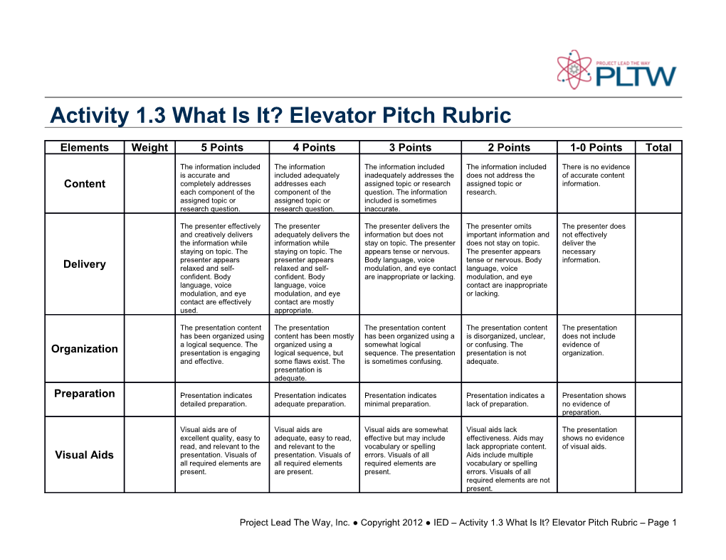 Activity 1.3 What Is It? Elevator Pitch Rubric