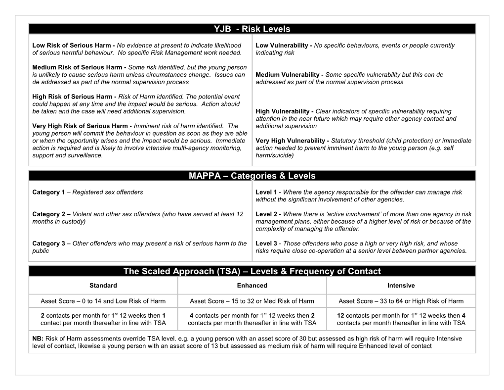 Youth Justice Board - Guidance for Risk Levels