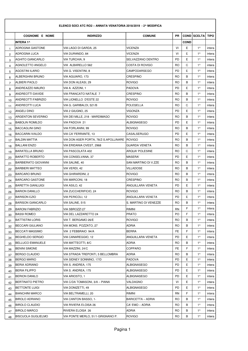 2 ELENCO RO2 Av 2018 19-2^ Modif