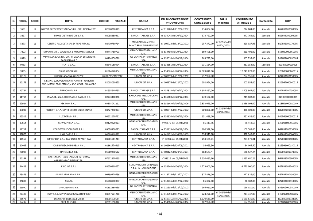 N. Prog, Serie Ditta Codice Fiscale Banca Dm Di