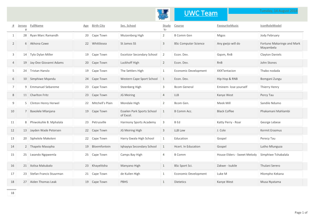 UWC Team Tuesday, 14 August 2018