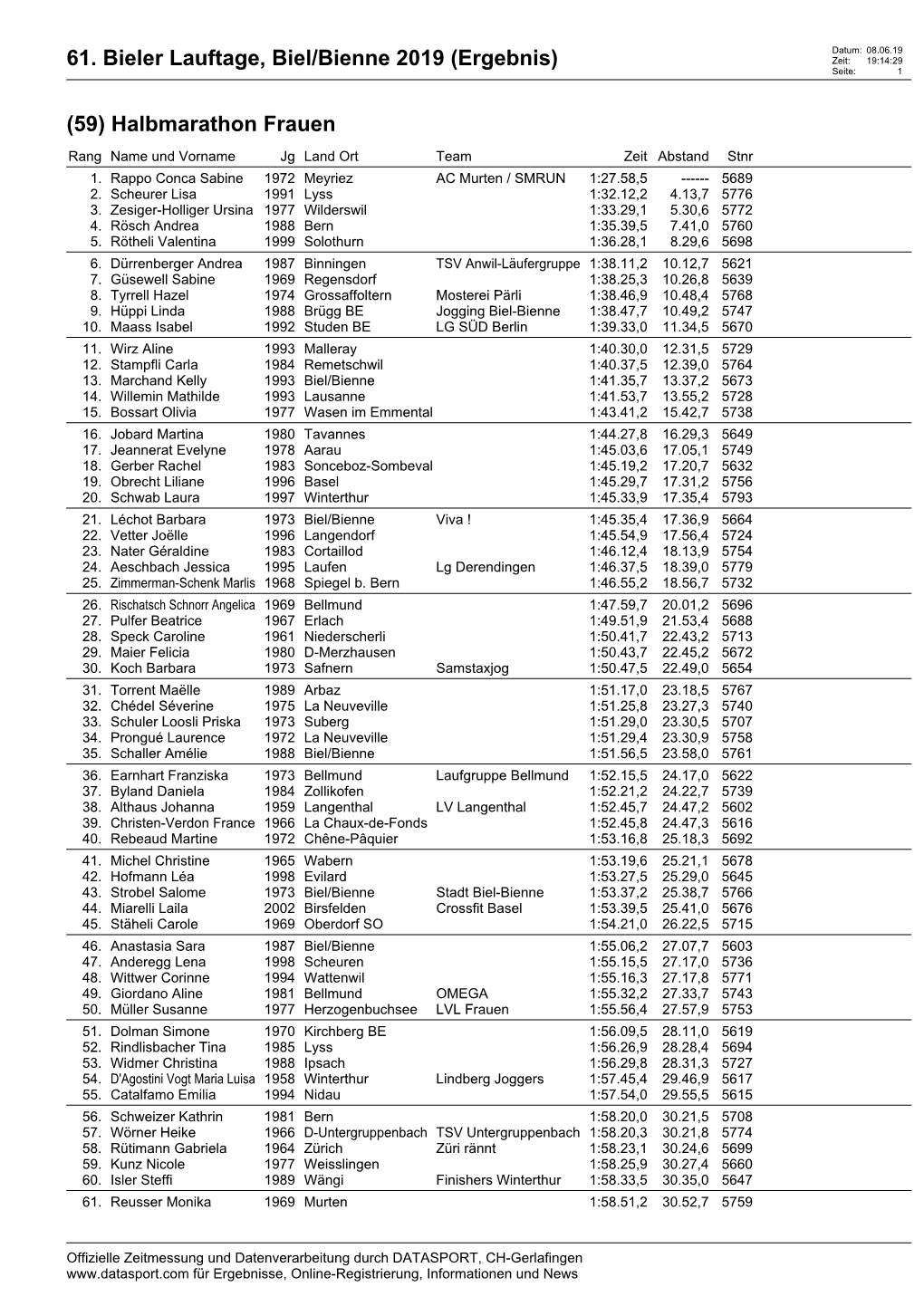 61. Bieler Lauftage, Biel/Bienne 2019 (Ergebnis) (59) Halbmarathon Frauen