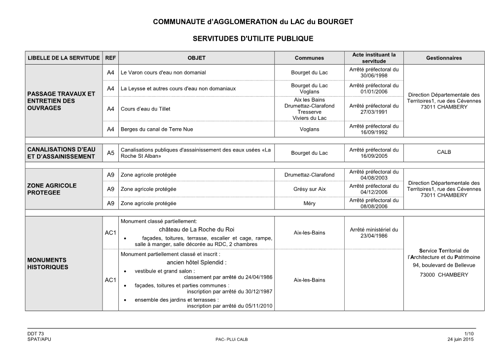 COMMUNAUTE D'agglomeration Du LAC Du BOURGET