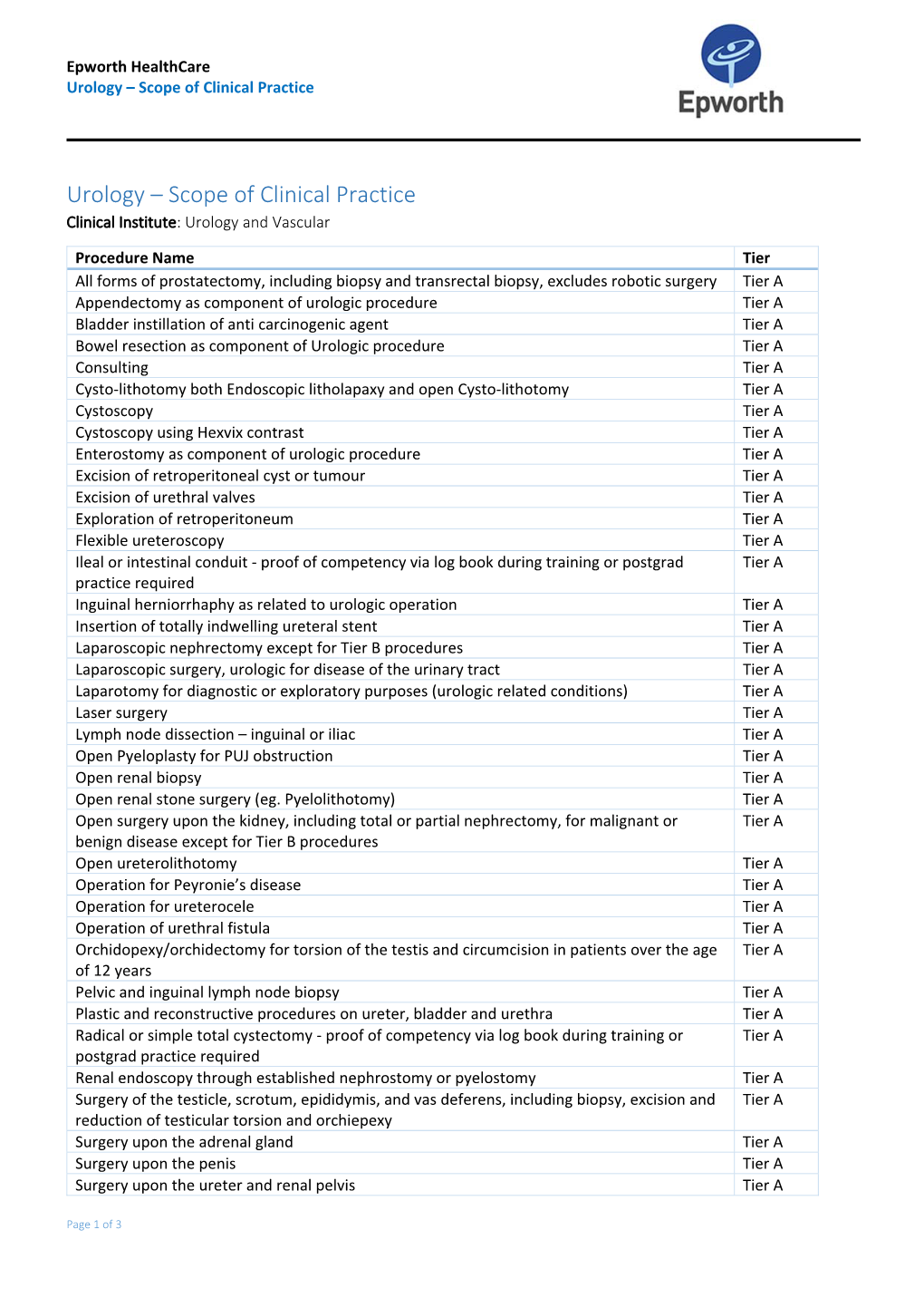 Urology – Scope of Clinical Practice