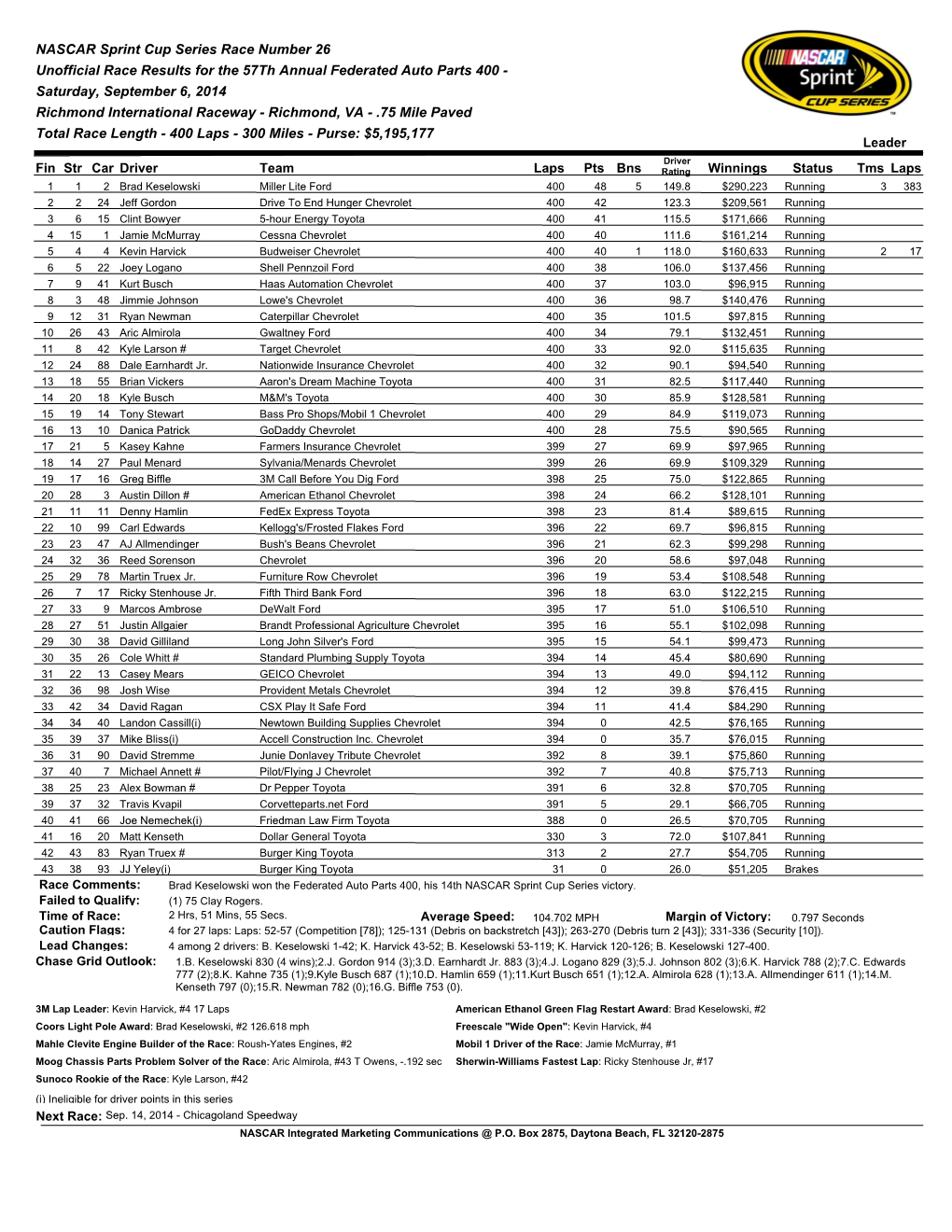 NASCAR Sprint Cup Series Race Number 26 Unofficial