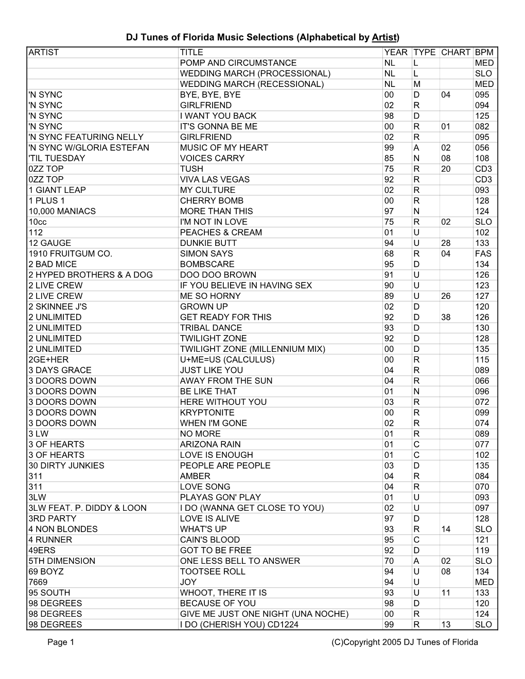 DJ Tunes of Florida Music Selections (Alphabetical by Artist)