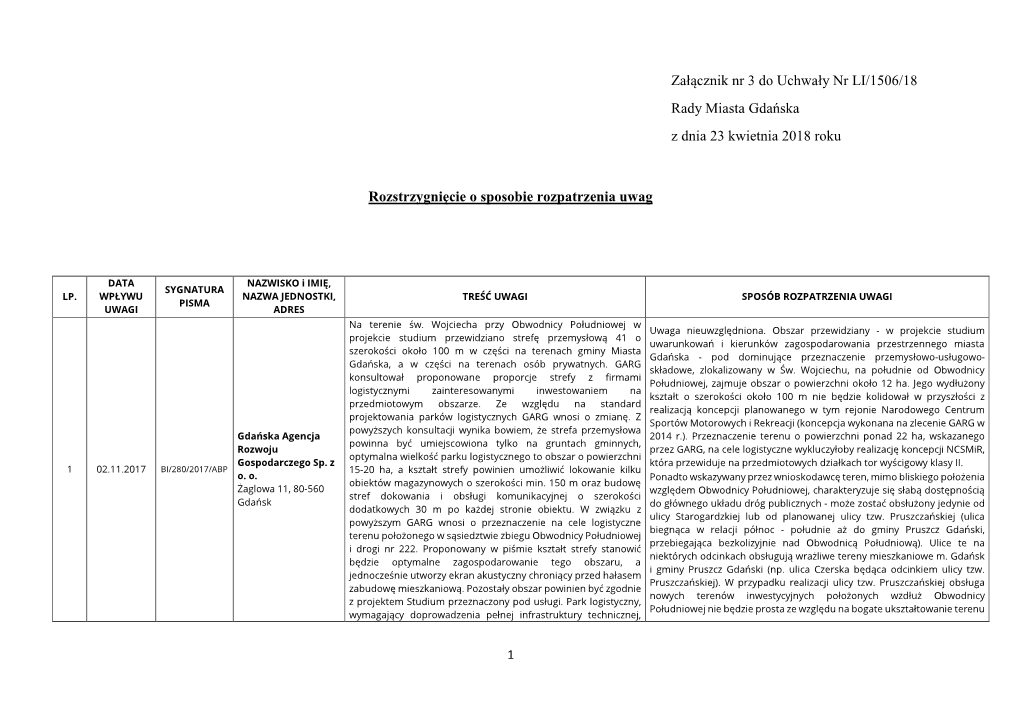 Załącznik Nr 3 Do Uchwały Nr LI/1506/18 Rady Miasta Gdańska Z Dnia 23 Kwietnia 2018 Roku