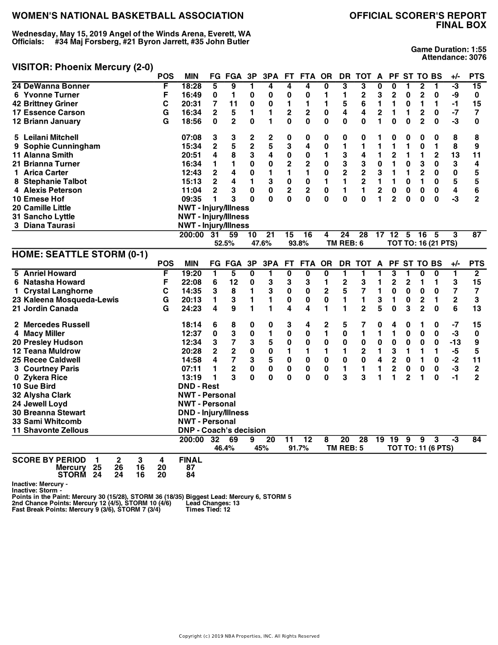 Box Score Mercury