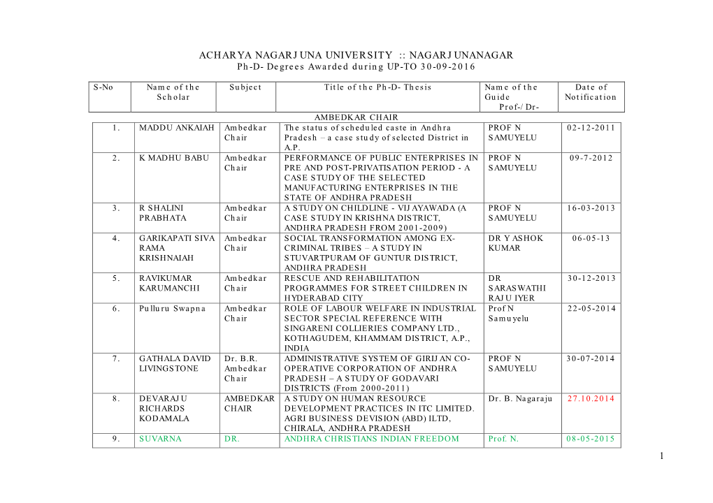 NAGARJUNANAGAR Ph-D- Degrees Awarded During UP-TO 30-09-2016