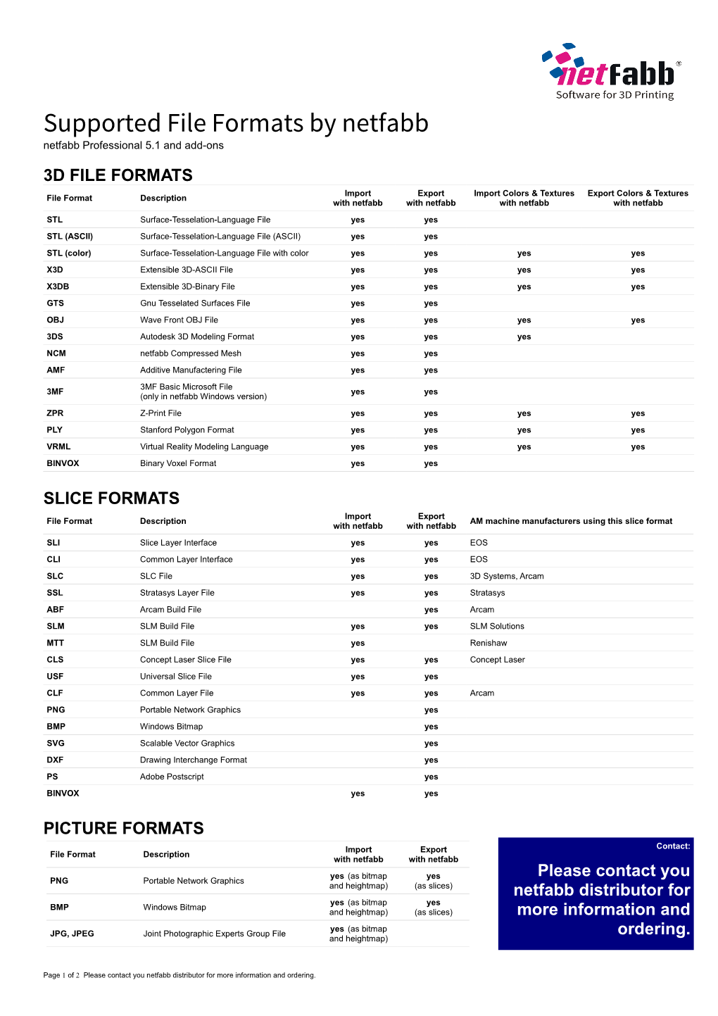 Supported File Formats by Netfabb
