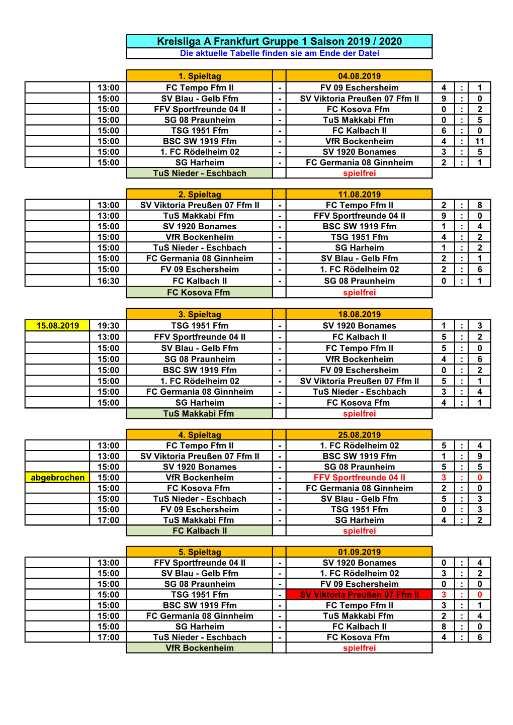 Kreisliga a Frankfurt Gruppe 1 Saison 2019 / 2020 Die Aktuelle Tabelle Finden Sie Am Ende Der Datei